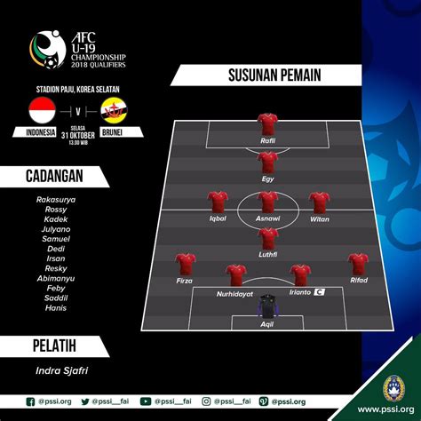 line up timnas indonesia vs brunei darussalam